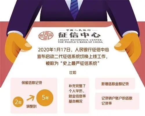 征信系統(tǒng)“史上最嚴(yán)”